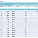 안산시외버스터미널 이미지