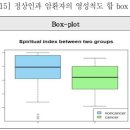 평가 척도 통계 - 암환자와 정상인의 불안, 우울, 영성 비교 이미지