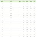 ERP 정보관리사(회계,물류) 이미지