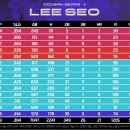 [9번] 두산 베어스 LF/RF 이서 이미지