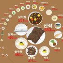 음식하는사람들