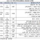 2023년 시행, 2024학년도 수능 날짜 이미지