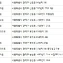 제오피부과의원 이미지