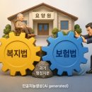 제25회 노인의 날 및 경로의 달 행사 | 노인복지법[시행 2026. 1. 24.] [법률 제20093호, 2024. 1. 23., 일부개정]