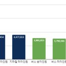 대중광고기획