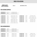 2023년 제8회 지리책읽기대회 & 제2회 지리사진대회 수상자 발표 이미지