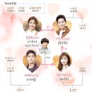 행복을 주는 집 이미지