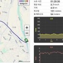 원주굽이길 4코스 치악산바람길 이미지