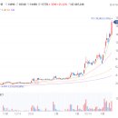 개미통신 티스토리