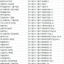 롬바필라테스