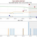 드림타운 이미지