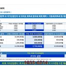 주안J타워 네이버블로그