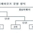 2007 시즌 k리그 6강 플레이오프 대전 방식... 이미지