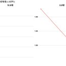 포도힐스1차 이미지