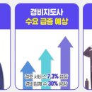 경비지도사 네이버블로그