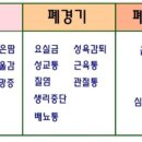 코아한의원 이미지