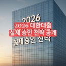 그림의 떡 | 정부 대환대출, '그림의 떡'일까?실제 승인 후기로 본 당첨 확률 높이는 법