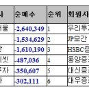 LG디스플레이, 국내 TV시장 판매현황입니다. 이미지