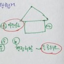 세로공인중개사사무소 이미지