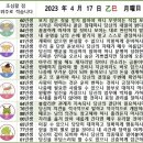 2023년 4월 17일 운세 및 세상 소식 이미지