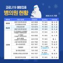 참사랑신경과의원 이미지