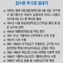 김수환 추기경 선종(善終) 이미지