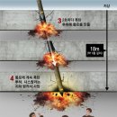 하메네이 잡는데 벙커버스터 30발 사용된 이유 이미지