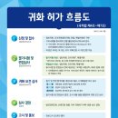 행정사사무소 가우 네이버블로그