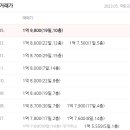 덕산경찰서 옆 이미지