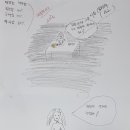 (만화기법)만화를 활용한 인지 치료/한국미술치료상담학회 이미지