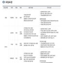 (주)이랜드크루즈 이미지