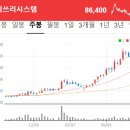 (주)엘아이지시스템