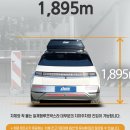 [시공후기] 아이오닉 5 화이트, 코토 화이트 일체형 루프박스로 완성한 무결점 순정 핏!