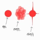 케이안과의원 | 라섹 5달 후 후기 : 시력/안약/안압/빛번짐/일상생활 등