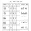 2024.4.13 은파호수공원 이미지