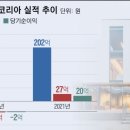 ‘커피계의 애플’ 블루보틀, 한국 진출 3년만에 흑자 전환 이미지