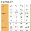 물표에서 그림 문자, 소리 문자로 발전 이미지