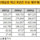 삼강식품 이미지