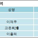 (주)대림파트너스 전자신문