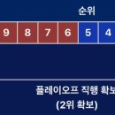 동그라미네모 네이버블로그