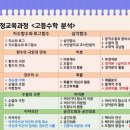벽산해법수학