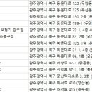 닥터최 보청기 이미지