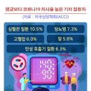 코로나19 재유행 조짐 대처법 위생 관리 통한 예방 조기 치료 중요 이미지