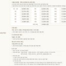 3에스(S)호텔 이미지