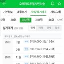 대구역 오페라W주거복합 이미지