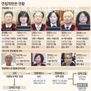 선고 D-1 이미지