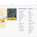 구다우케미칼 이미지