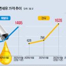 2022년 6월 27일(월) 경기북부 출석부 이미지