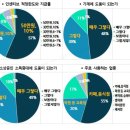 수원-1318 네이버블로그