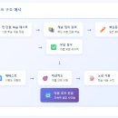 에이원학원 이미지